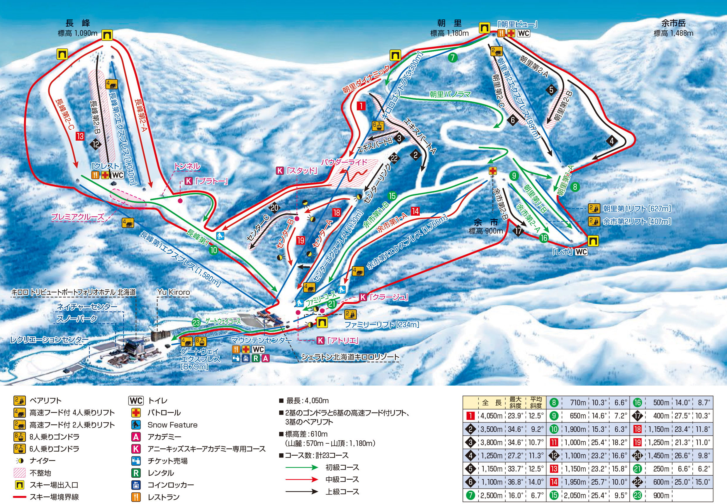 喜樂樂滑雪場雪道介紹